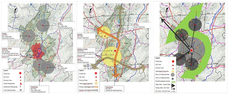 Urban Rural Development Strategy – Jiangxi Province, China